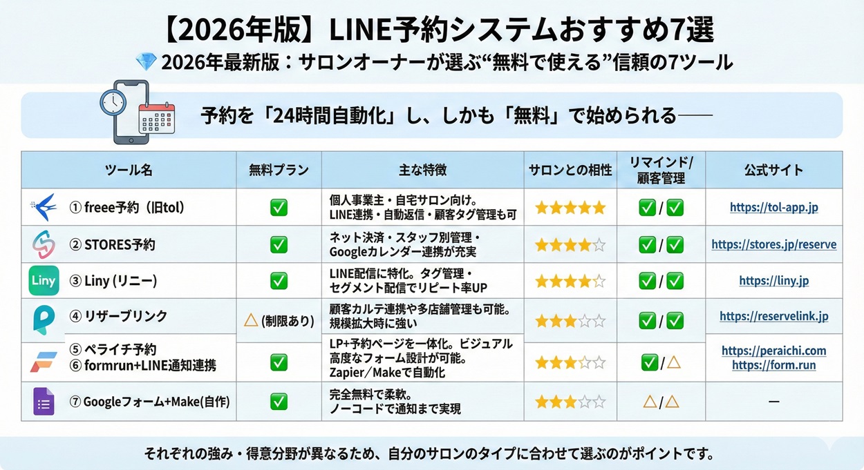 【2026年版】LINE予約システムおすすめ7選