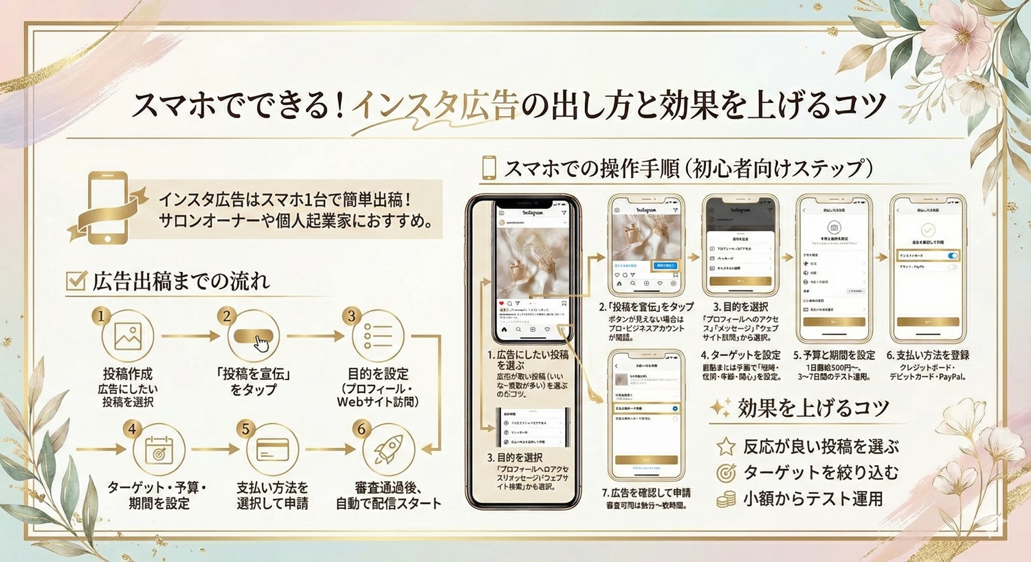 インスタ広告の個人の出し方図解