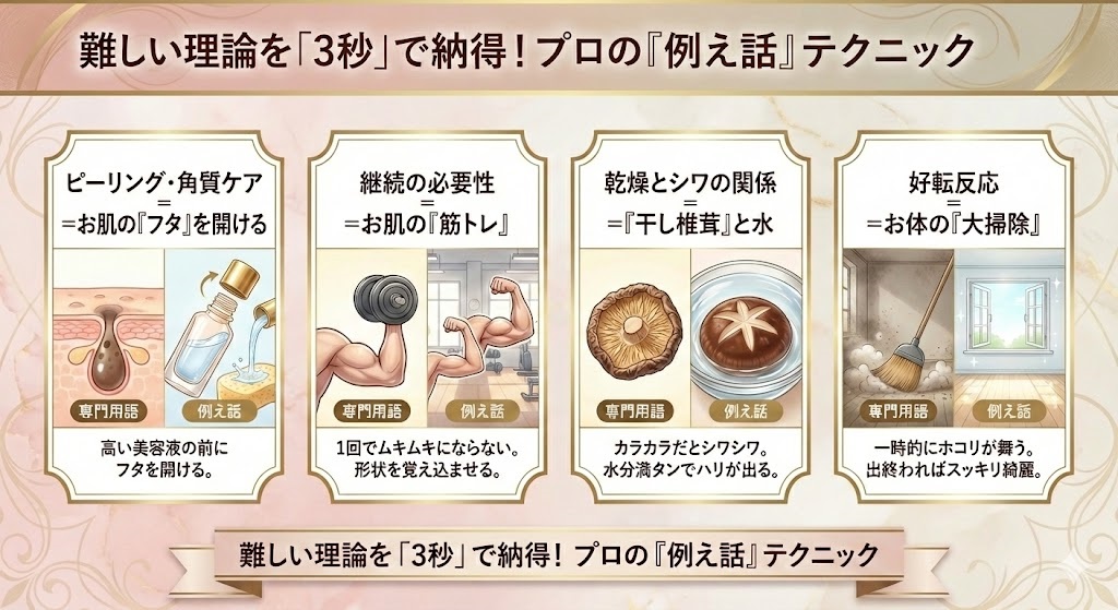 プロの「例え話」テクニック