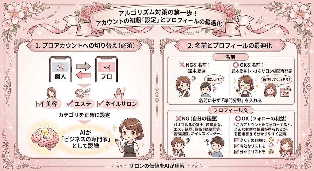 アルゴリズム対策の第一歩!アカウントの初期「設定」とプロフィールの最適化図解